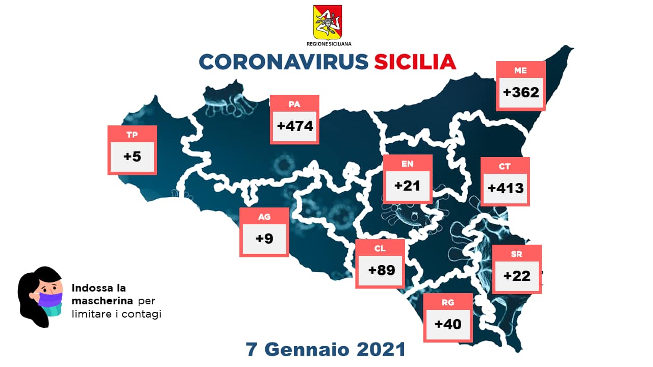 CoronavirusSicilia 7gennaio Sicilians